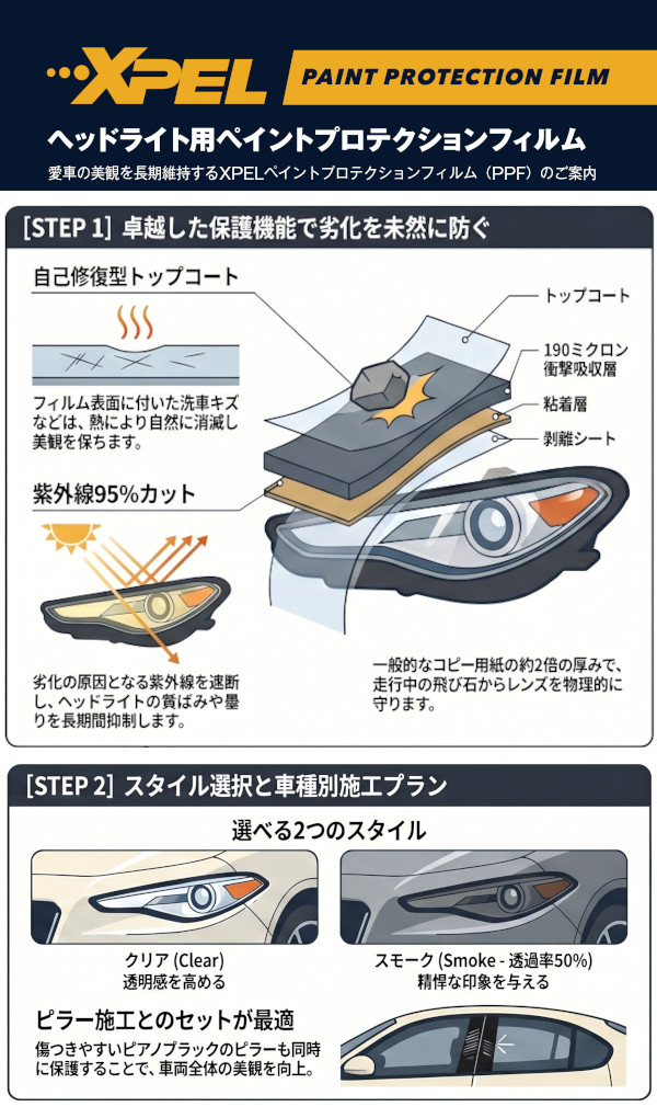 八光 Body Technical Center ペイントプロテクションフィルム施工